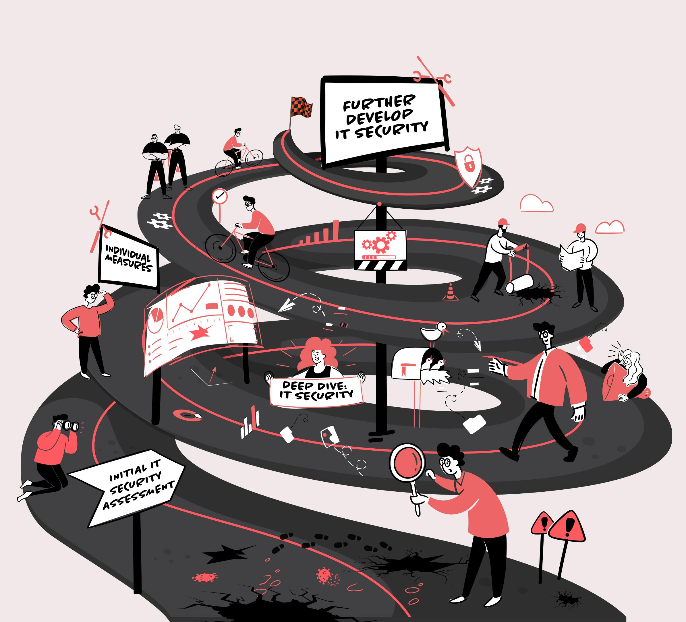 Illustration of the way to secure IT in the company