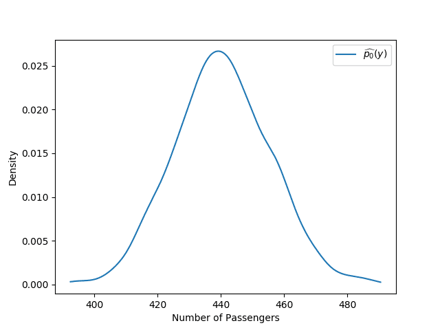 density estimate posterior predictive distribution