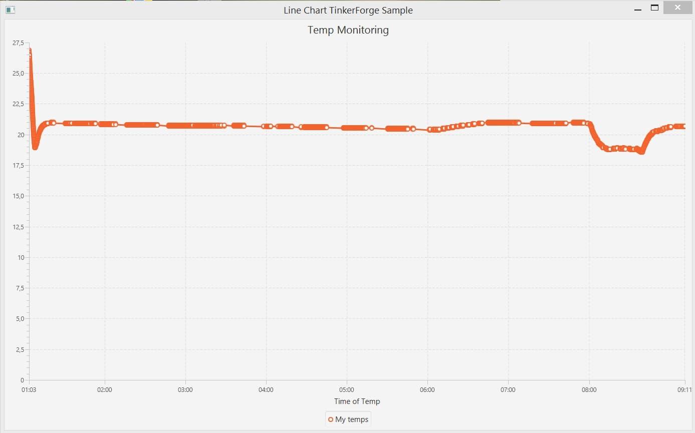 svenruppert_iot_tinkerforge_001_temp_001