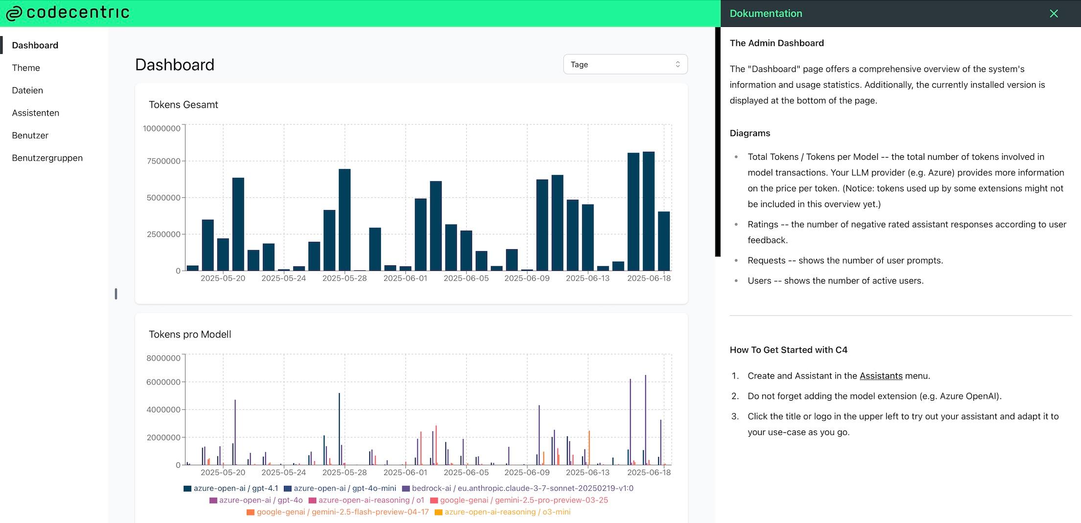 Screenshot vom Dashboard der c4 GenAI Suite
