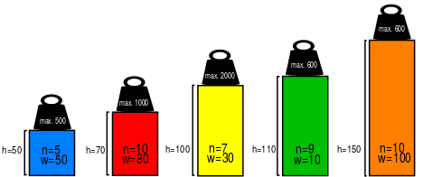 optimization stacking challenge