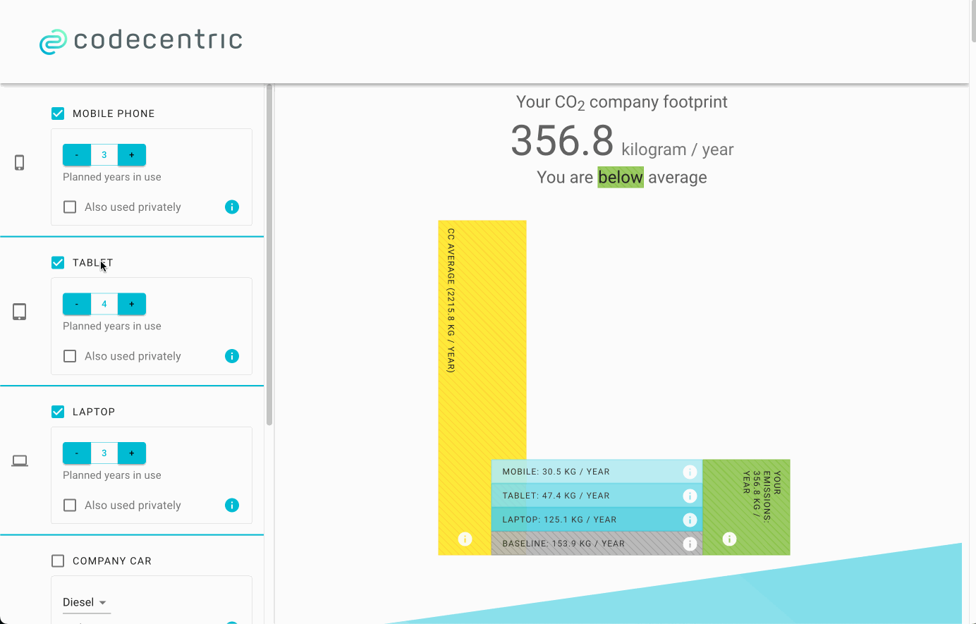 Der CO2-Calculator, entwickelt von Henning Waack innerhalb seiner OffProject Time