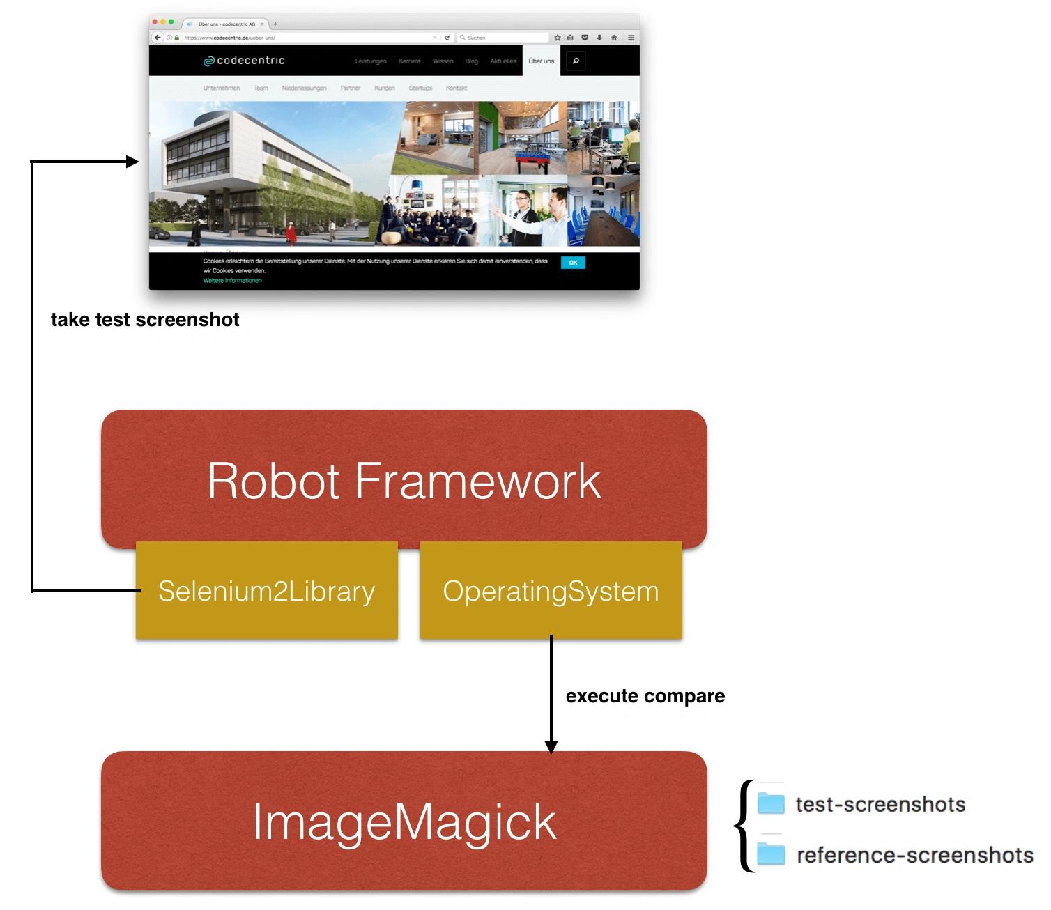 Robot Framework - Compare Images (Screenshots)