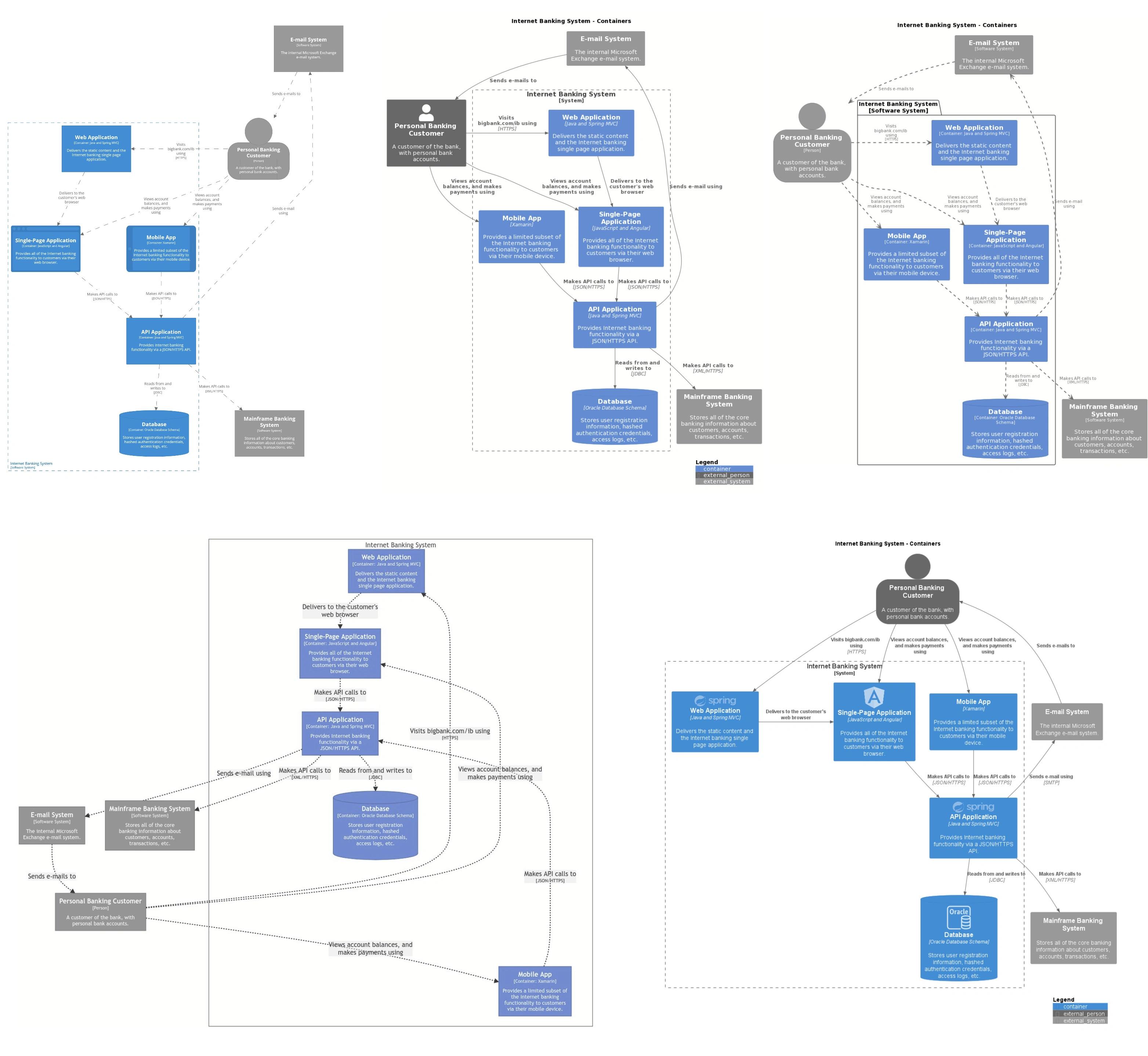 Architecture documentation as code with Structurizr and Asciidoctor ...