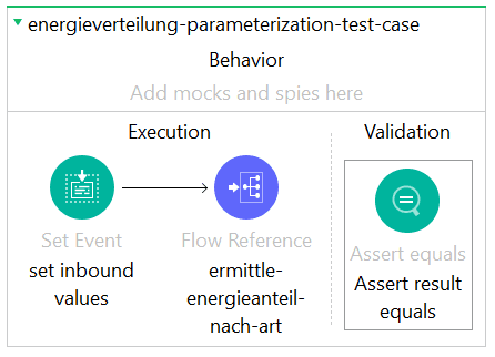 Der Test Flow