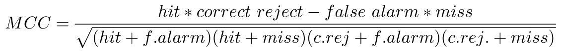 Matthews Correlation Coefficient (MCC)